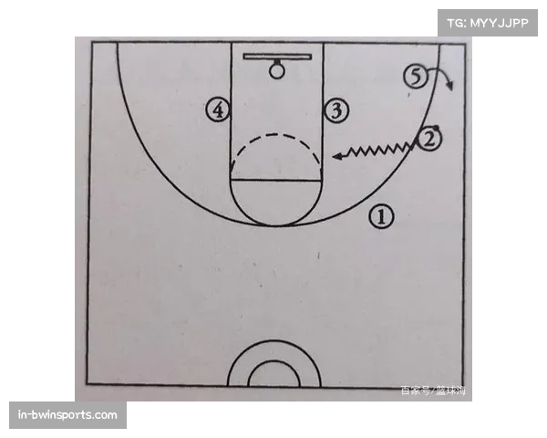 NBA各队主流战术流派分析显示位置模糊化已成常态